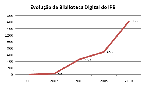 [Evolução.PNG]