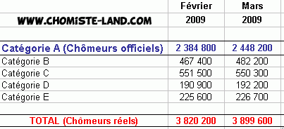 [chomage+les+chiffres.gif]