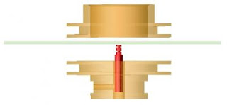 bobbins for the applied magnetic field