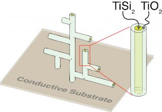 An Improved Titanium Nanostructure