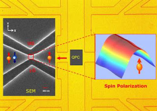 Quantum Point Contact Spin Polarizer Device