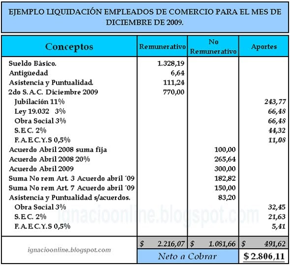 Compensación de Aguinaldo en diciembre para empleados de Comercio