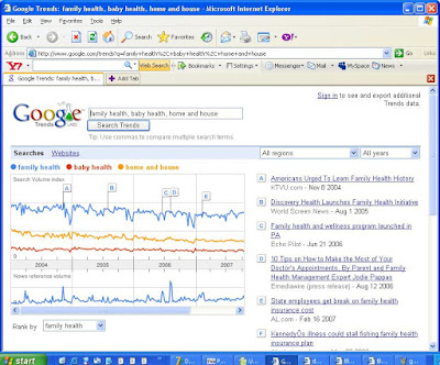 google trends labs