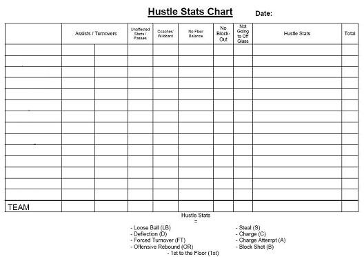 Basketball Stat Chart Template