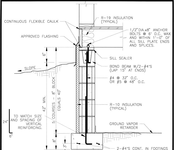 Adventures with Marcy and Andrew Building A House Super insulated Frost Protected Shallow