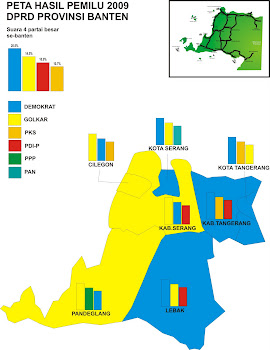 Geografi Politik Banten