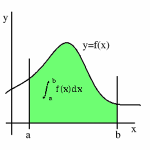 [Integral.png]