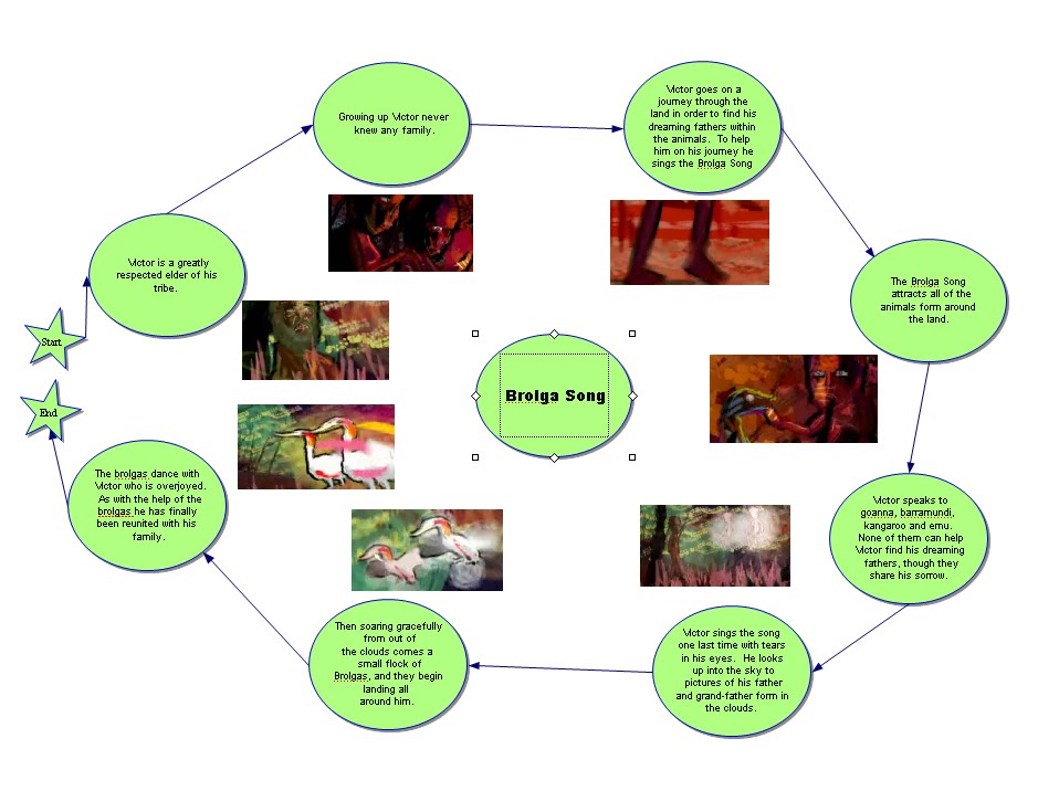 Why indigenous peoples are important picture