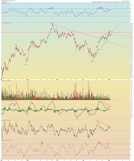 Daneric's Elliott Wave Update ~ 1 March