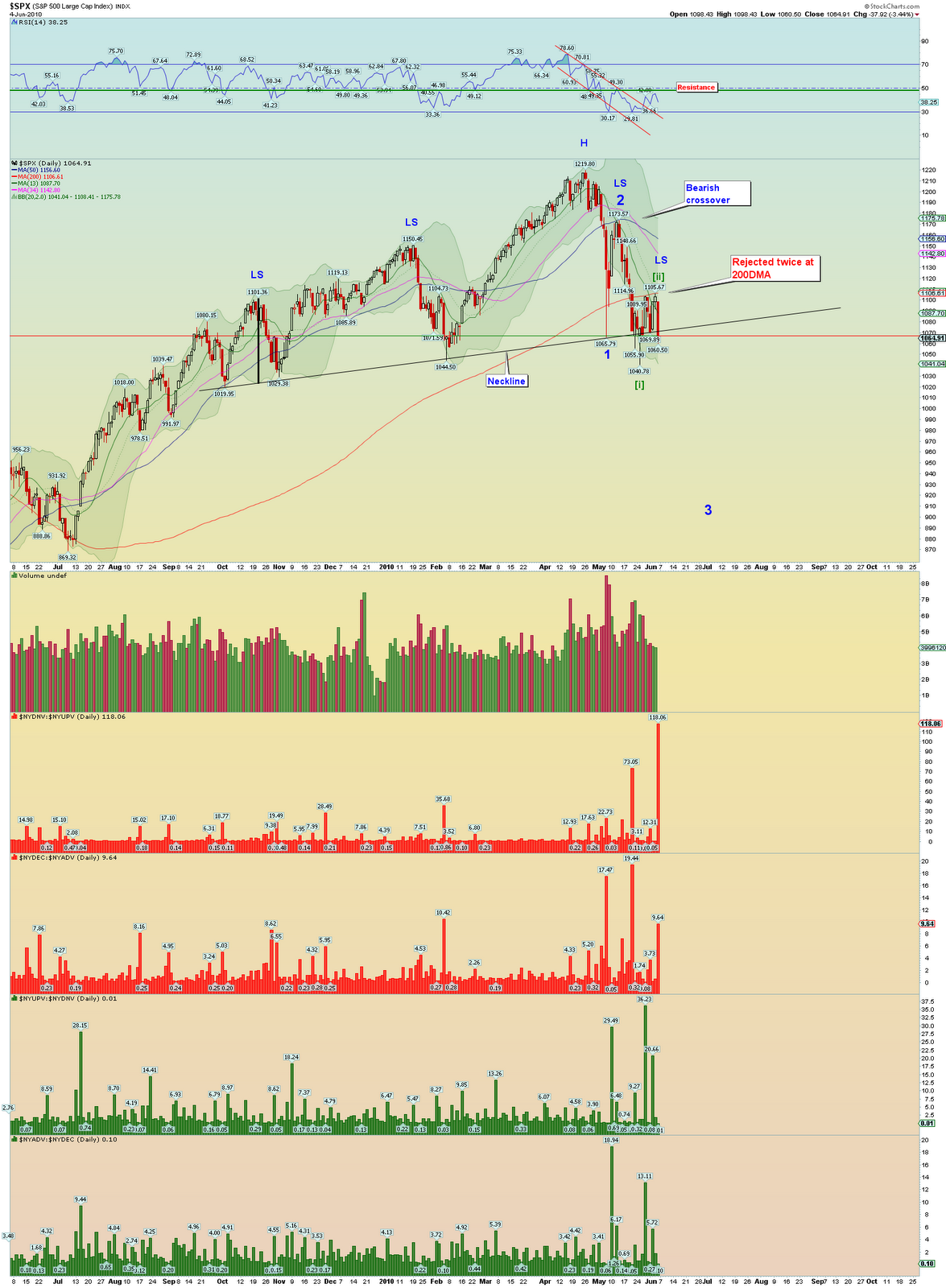 Quo Vadis Dax 2010 - Das Original 8134905