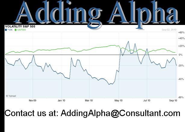 Adding Alpha - Stock options - Buy/Write