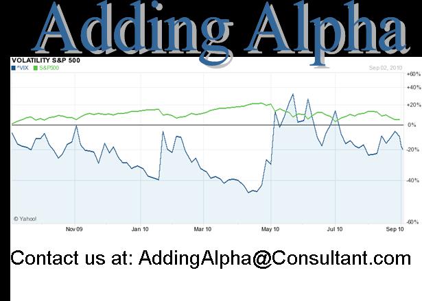 Stock options writing