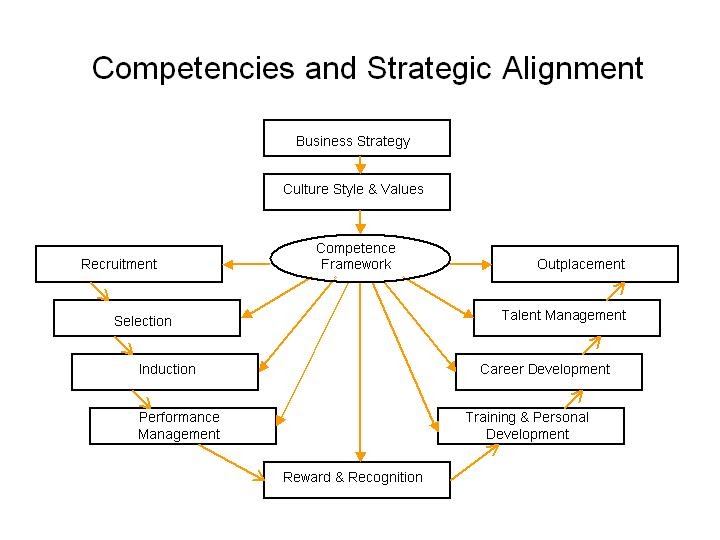 strategic management and core competences essay Strategic management journal, vol businesses is incomplete because it ignores the 'strategic importance and similarity of the uinderlying assets strategic assets and core competences strategic summary and conclusions. strategic management and core competences essay Strategic management journal, vol businesses is incomplete because it ignores the 'strategic importance and similarity of the uinderlying assets strategic assets and core competences strategic summary and conclusions.