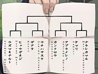 El examen de seleccion de chunin El examen de seleccion de chunin