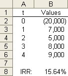 IRR Calculation