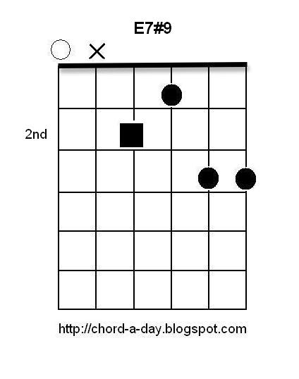 Guitar Chords E7