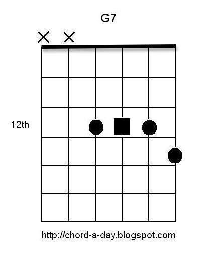 12 Dominant 7th Guitar Chords - Number 4.