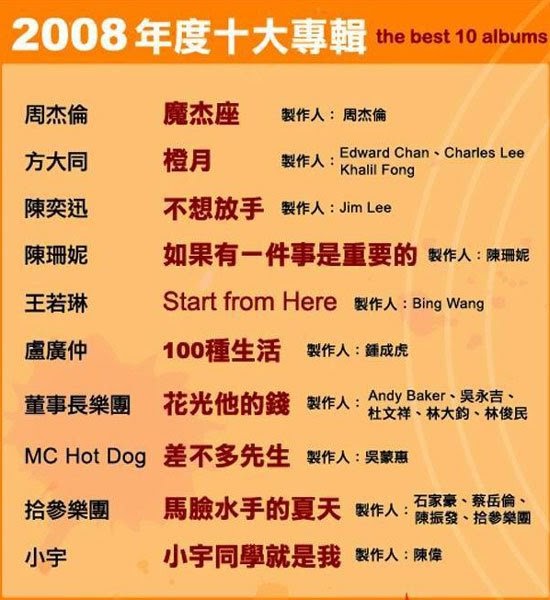 Eason Chan 101 Music Workers in Taiwan Top 10 Albums & Songs of 2008