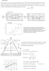 Ionogramas