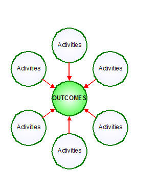 [Activity+and+Outcome+controls+diagram.jpg]