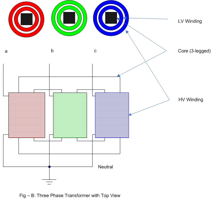 Electrical Systems: Three Phase Transformer Basics