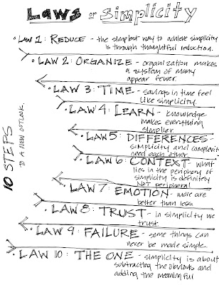 John maeda laws of simplicity