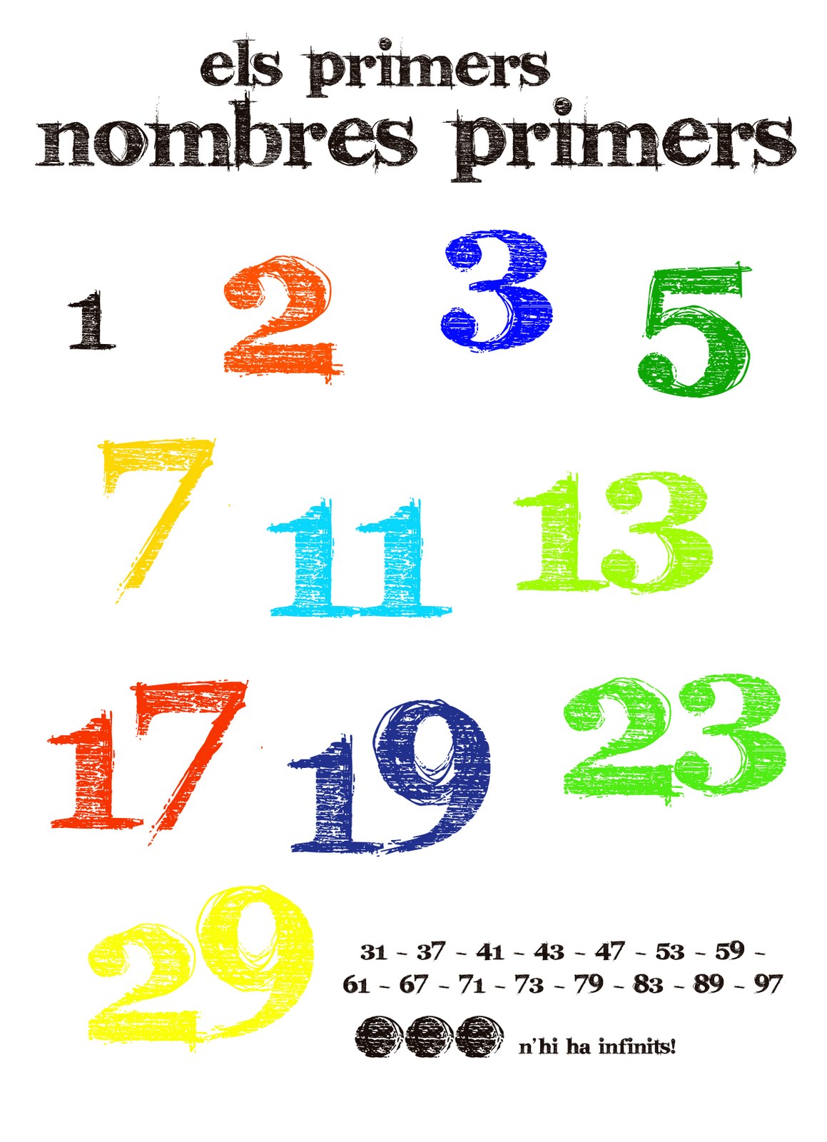 Més o menys matemàtiques Els nombres primers