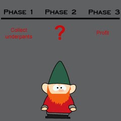 [Image: Underpants_Gnomes-4xq8xb-d.jpg]