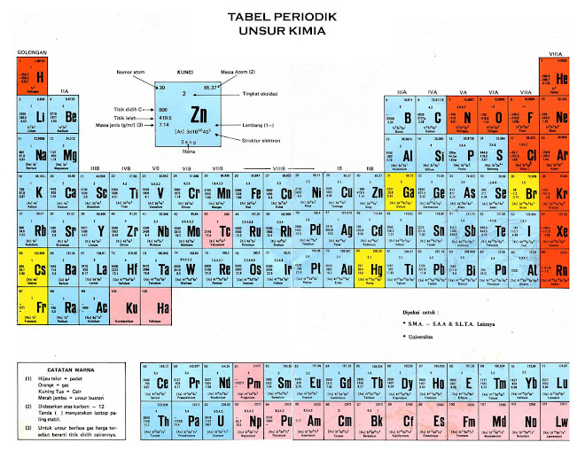table Kimia