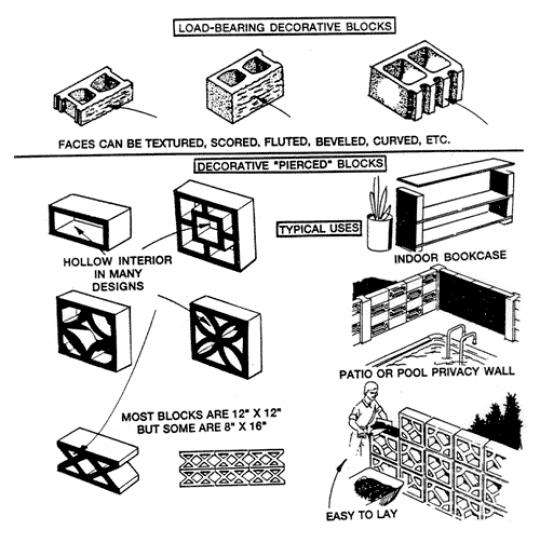 Mid Century Decorative Concrete Screen Block modern design by