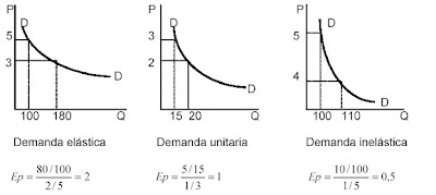 Concepto De Bienes Complementarios En Economia