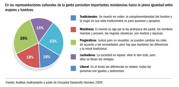 preguntas sobre ingresos familiares estudios de familia igualdad de g 233 nero chile 45 piensa preguntas sobre ingresos familiares estudios de familia igualdad de g 233 nero chile 45 piensa