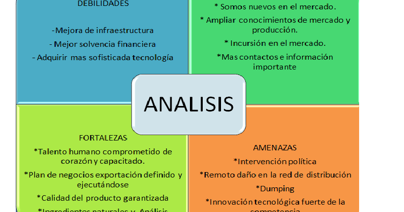 dofa matrix Este post contiene las 5 mejores matrices para una gestión diez: matriz bcg, matriz eisenhower, matriz foda, matriz de las 9 cajas y matriz. dofa matrix Este post contiene las 5 mejores matrices para una gestión diez: matriz bcg, matriz eisenhower, matriz foda, matriz de las 9 cajas y matriz.