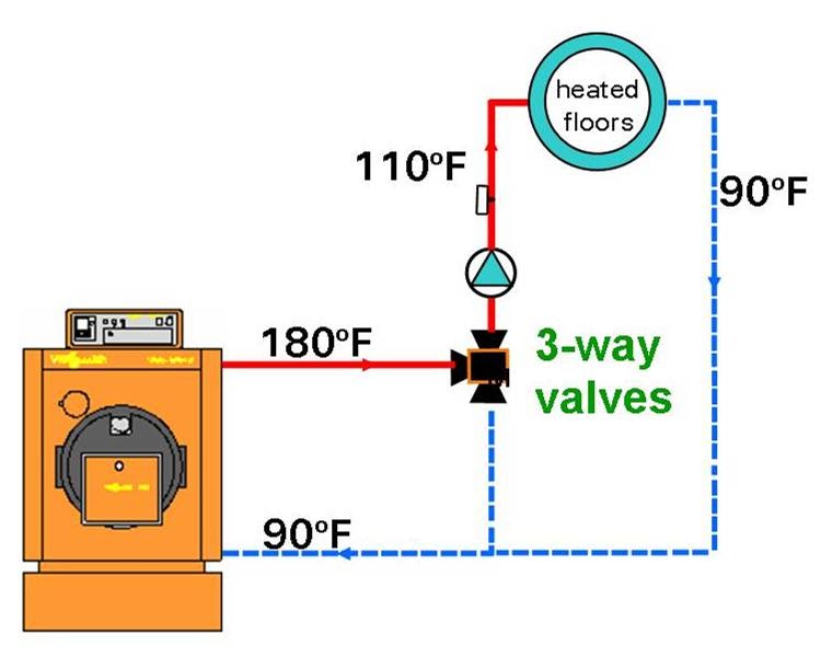 Blog - What is a thermostatic mixing valve?