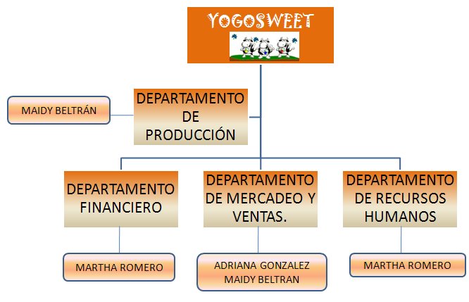 [ORGANIGRAMA.bmp]