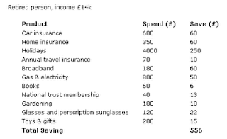 пожилые люди экономят больше всего!