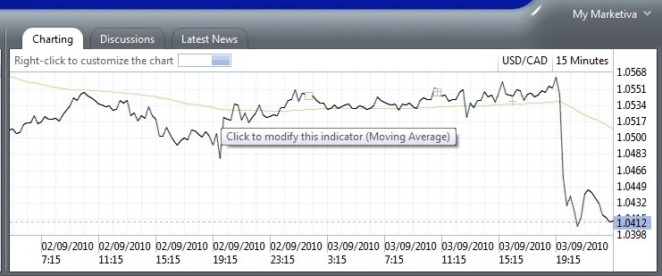 Belajar trading forex untuk pemula