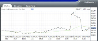 trik sabtu pagi forex