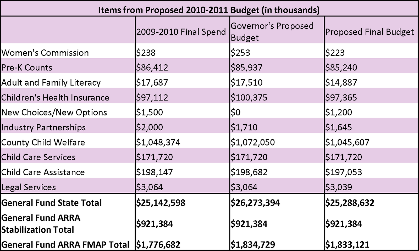 line item budget pathways pa policy june 2010 line item budget pathways pa policy june 2010