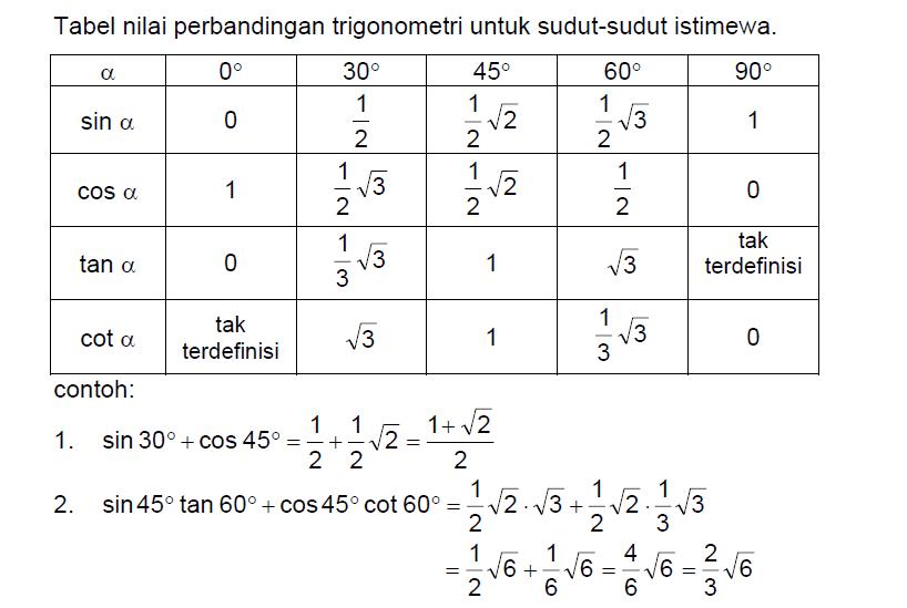 Turunan Fungsi Trigonometri Pdf Reader