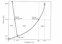 Honors Chem period 6 2010-2011: 1/23/11 - 1/30/11