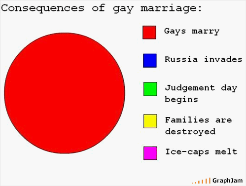 [gaymarriage.gif]