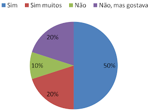 Já enviou algum trabalho para o nosso blog?