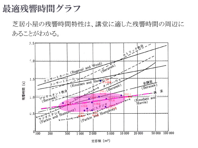 [20080920建築学会用＿木造芝居小屋の音響測定14.jpg]