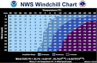>IMPORTANT: Windchill Safety Information and Winter Recreational Safety Tips