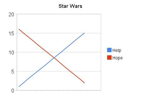 princess star chart