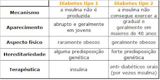 reverter diabetes tipo 2