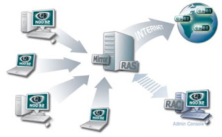 ESET Remote Administrator Server & Remote Administrator Console 3.0.105