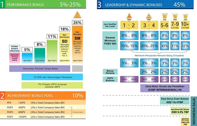 Dunia Organik Melilea Marketing Plan Bisnis Melilea