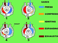 Rotary Engine Diagram Rotary Engine Diagram